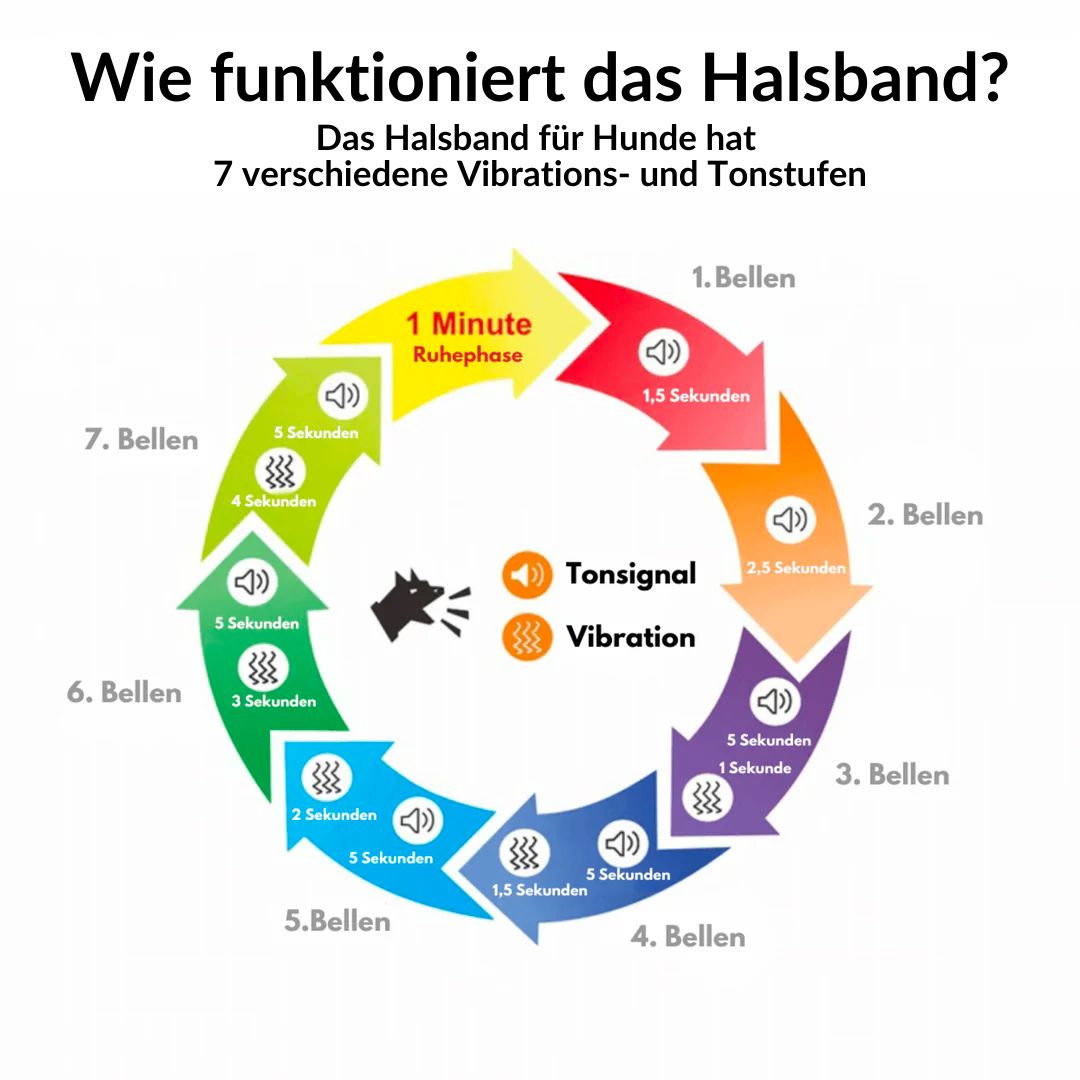 Emmalove – Przyjazna dla zwierząt obroża antyszczekowa